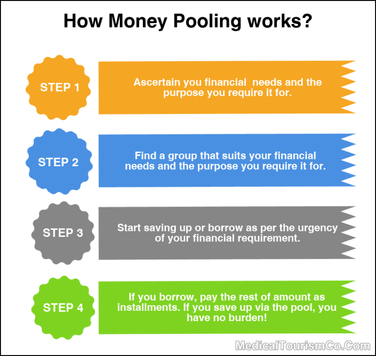 how-money-pooling-works