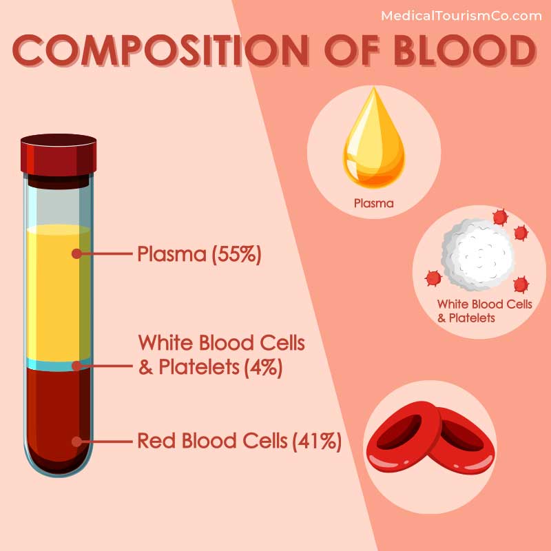 blood-disorder