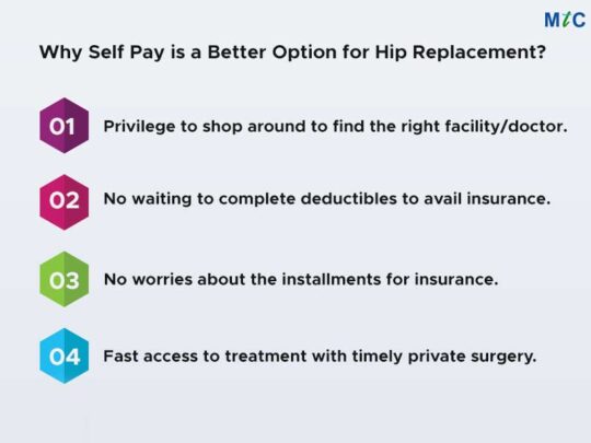 hip-replacement-surgery-without-insurance-affordable-care-in-the-us