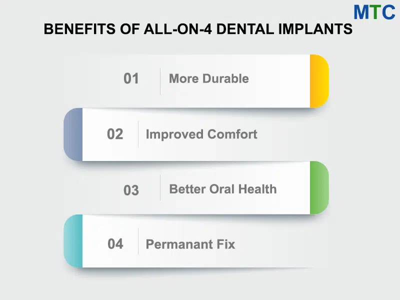 Benefits-of-All-on-4-Dental-Implants