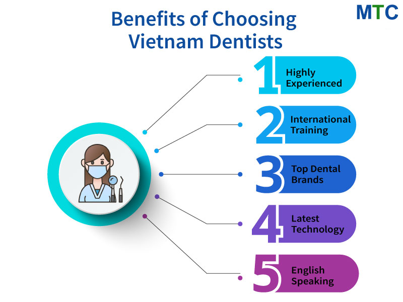 Best Dentists in Vietnam: Highly Experienced & Qualified