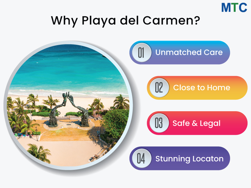 Why Playa del Carmen, Cancun, Mexico?