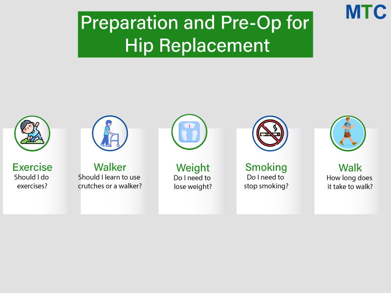 Preparation and Pre-Op for Hip Replacement