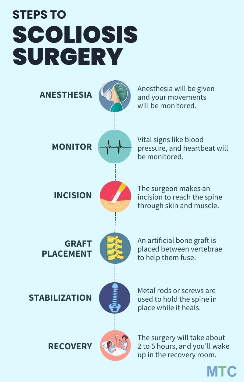 procedure of scoliosis surgery 