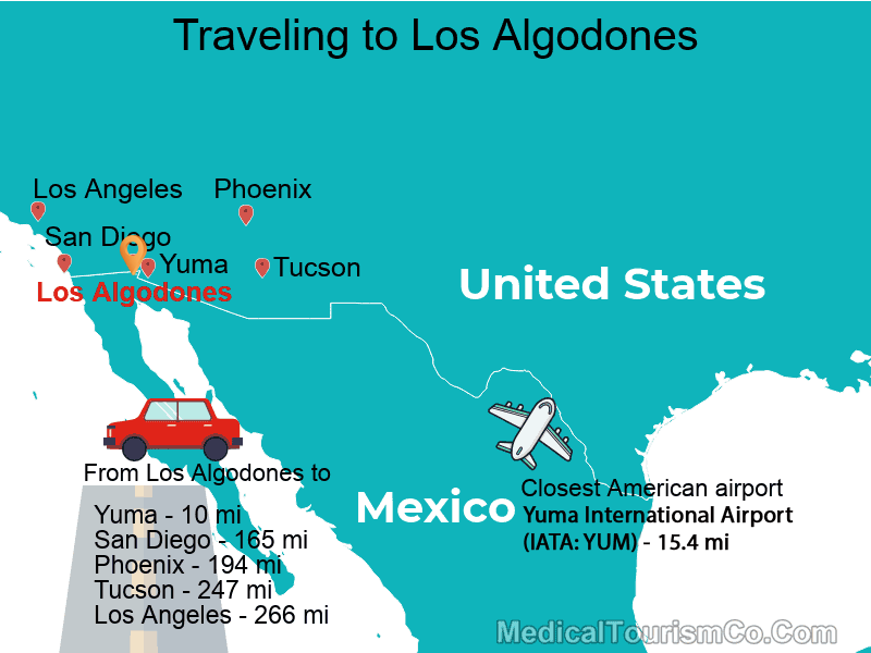 Arizona Algodones Dental Implants Travel info