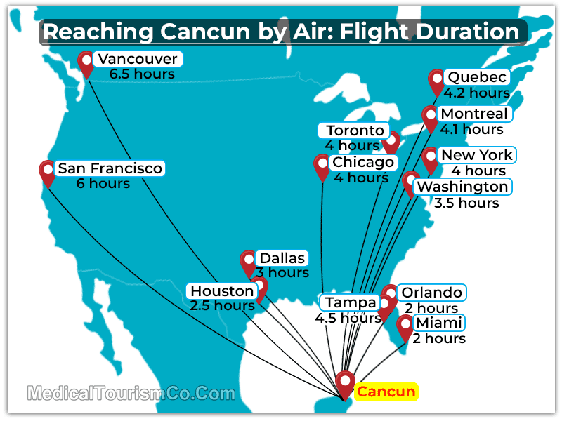 Reaching Cancun by Air