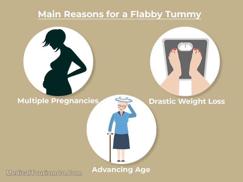 Main-Reasons-for-Flabby-Tummy