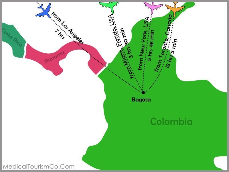 Flights to Bogota