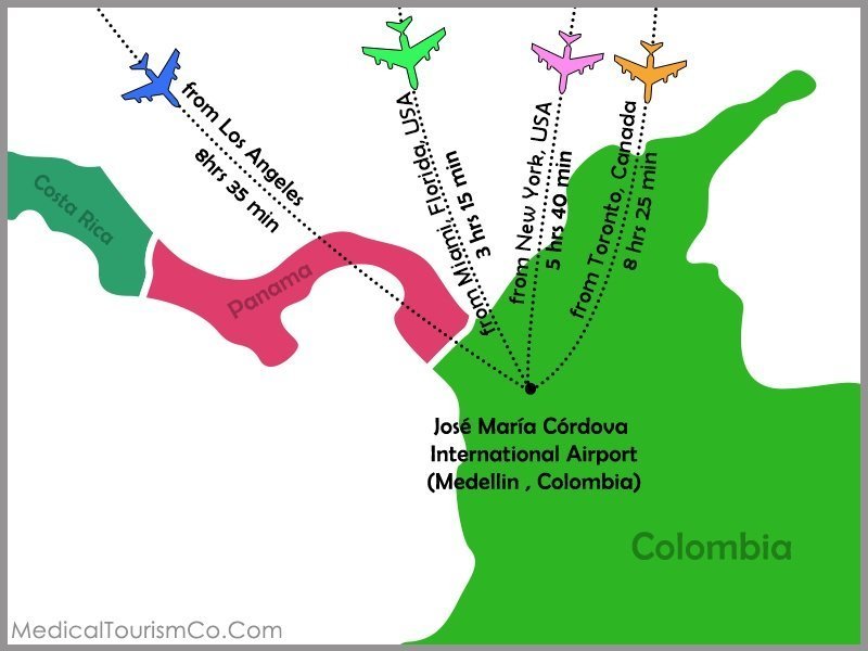 Dental Tourism in Medellin-Air Route
