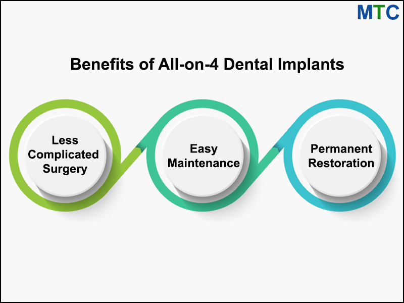 Advantages of All-on-4 Dental Implants in Costa Rica