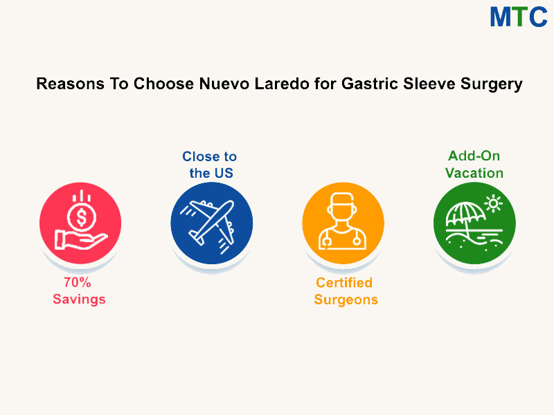Reasons-To-Choose-Nuevo-Laredo-for-Gastric-Sleeve-Surgery