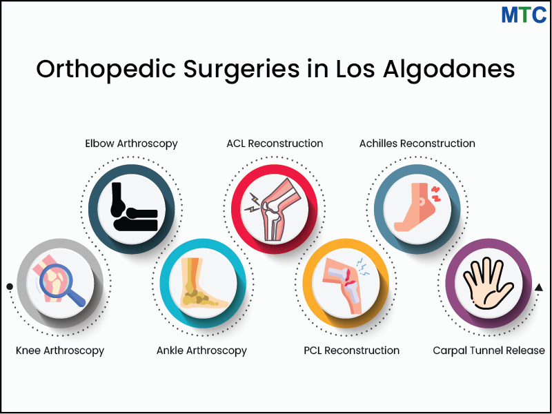 Orthopedic Surgeries in Los Algodones