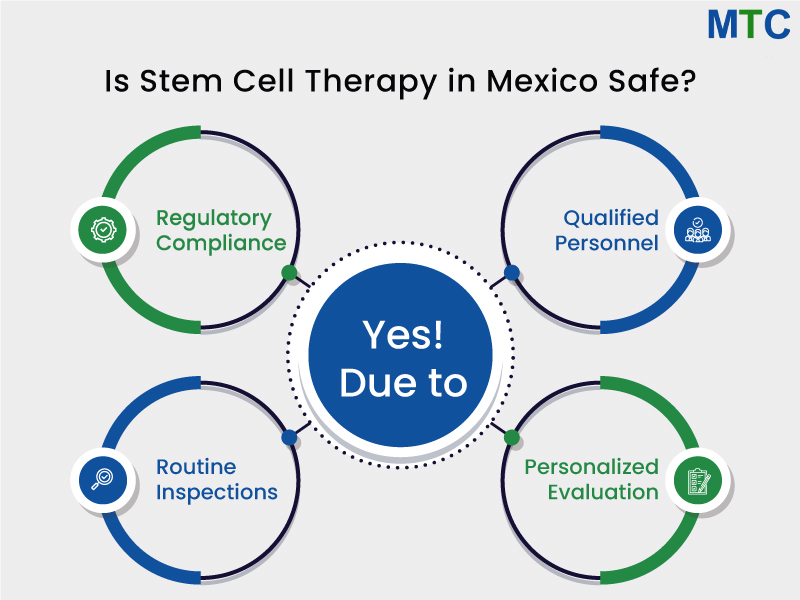 Stem Cell Therapy in Los Algodones, Mexico is Safe