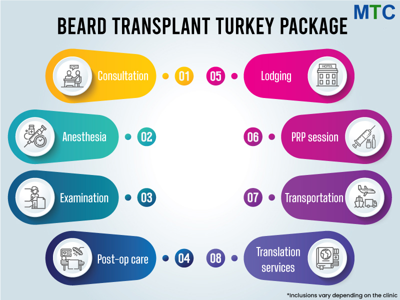 Beard Transplant Turkey Package