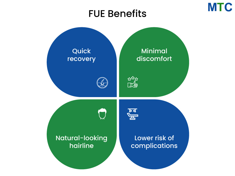 FUE Benefits