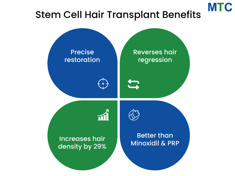 Stem Cell Hair Transplant Benefits