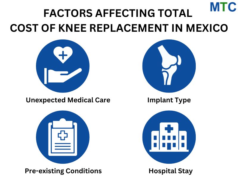 Total Knee Replacement Cost | Contributing Factors