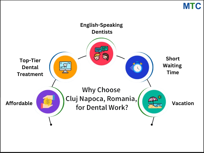 Why Choose Cluj Napoca, Romania, for Dental Work?